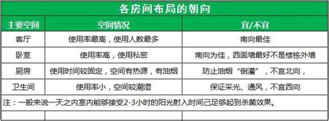 如何看房子朝向|新手上路，买房怕踩雷？今天教你房屋朝向怎么看